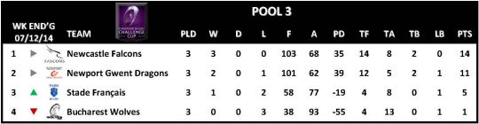Challenge Cup Round 3 Pool 3